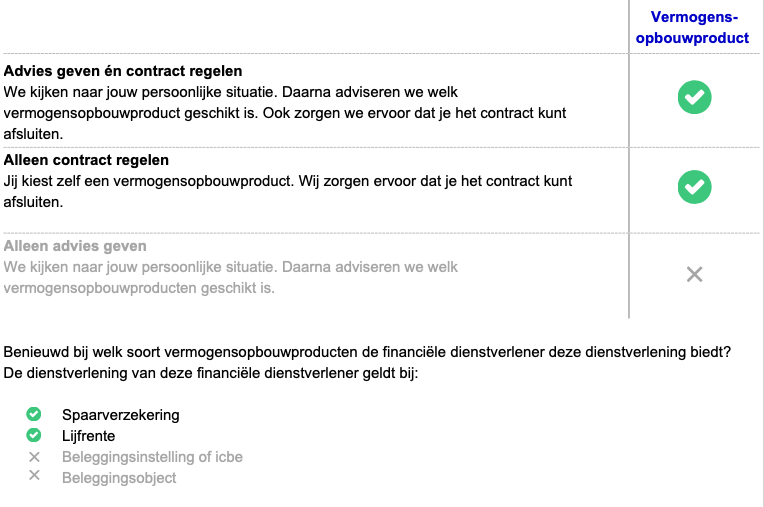 Vergelijkingskaart Vermogen opbouwen